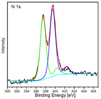 XPS spectra